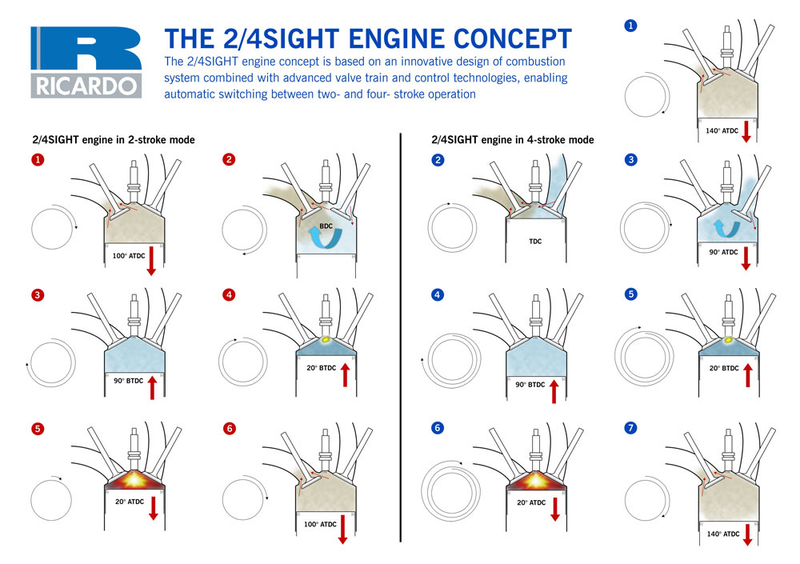 Illustration for article titled Four and two stroke Friday